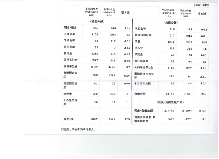 ���i���{�j�̑ݎؑΏƕ\